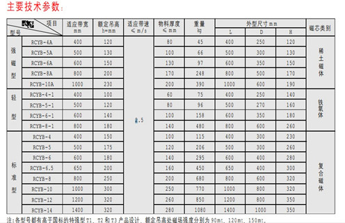 永磁除鐵器，天津RCYB-4平板式永磁除鐵器維護知識參數_內部磁塊安裝方法_天津RCYB-4平板式永磁除鐵器規格型號價格 